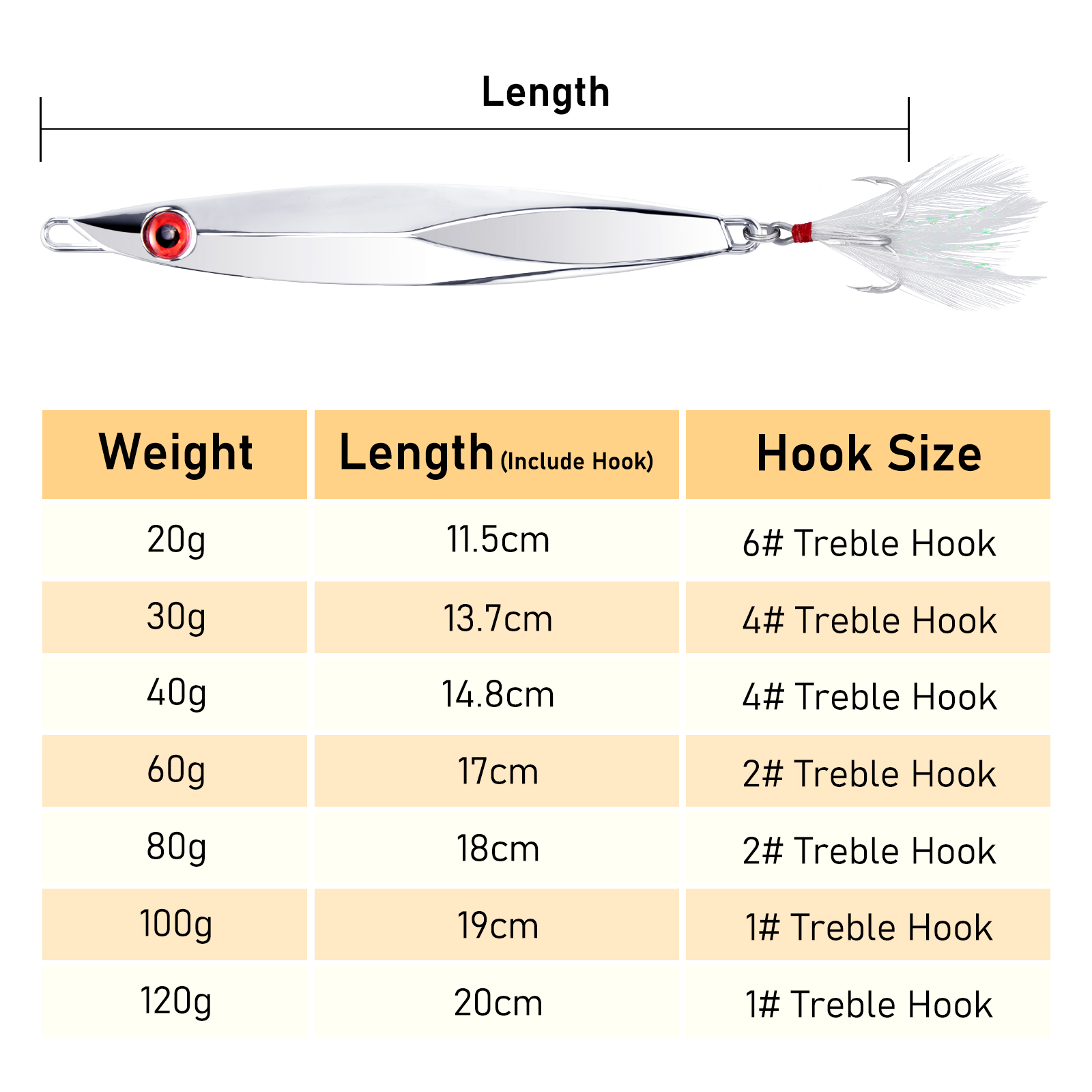 20-120g Metalowa przynęta Jig  – Fishing Hook Treble recenzja i cena