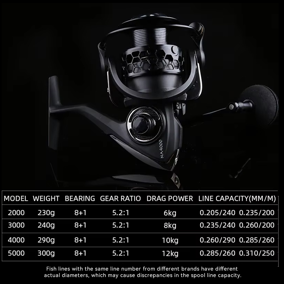 TSURINOYA Spinningowy kołowrot – Daiwa Reel Bg recenzja i cena