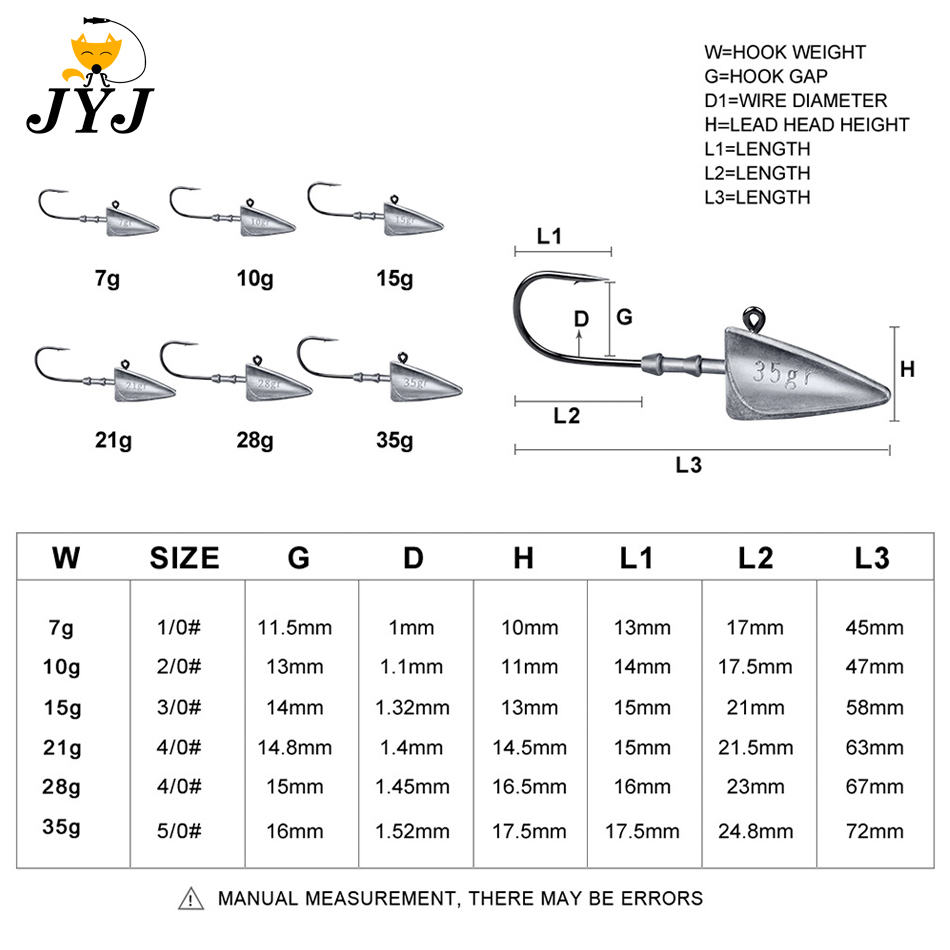Haczyki trójkątne WODJYJ 7g 10 – Fishing Hook Offset recenzja i cena