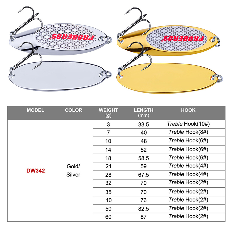 Metalowa przynęta w kształcie  – Fishing Hook Treble recenzja i cena